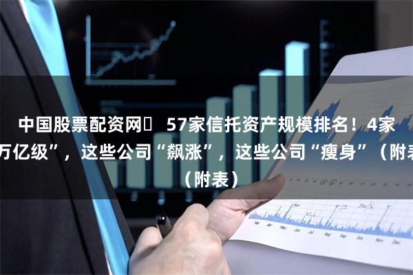 中国股票配资网	 57家信托资产规模排名！4家“万亿级”，这些公司“飙涨”，这些公司“瘦身”（附表）