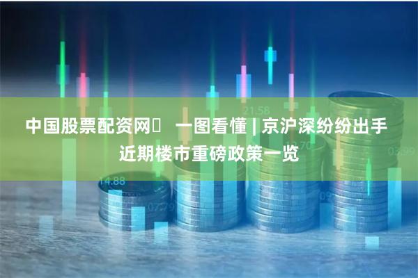 中国股票配资网	 一图看懂 | 京沪深纷纷出手 近期楼市重磅政策一览