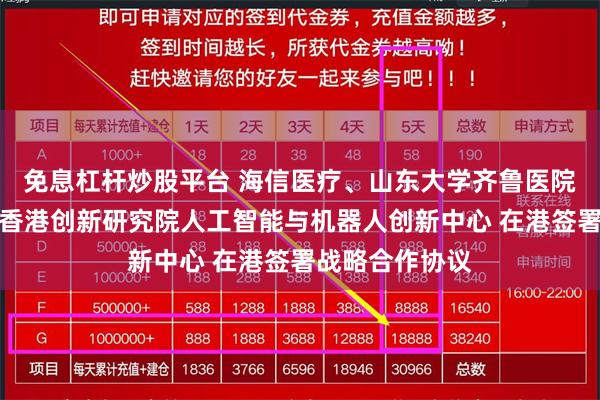 免息杠杆炒股平台 海信医疗、山东大学齐鲁医院与中国科学院香港创新研究院人工智能与机器人创新中心 在港签署战略合作协议